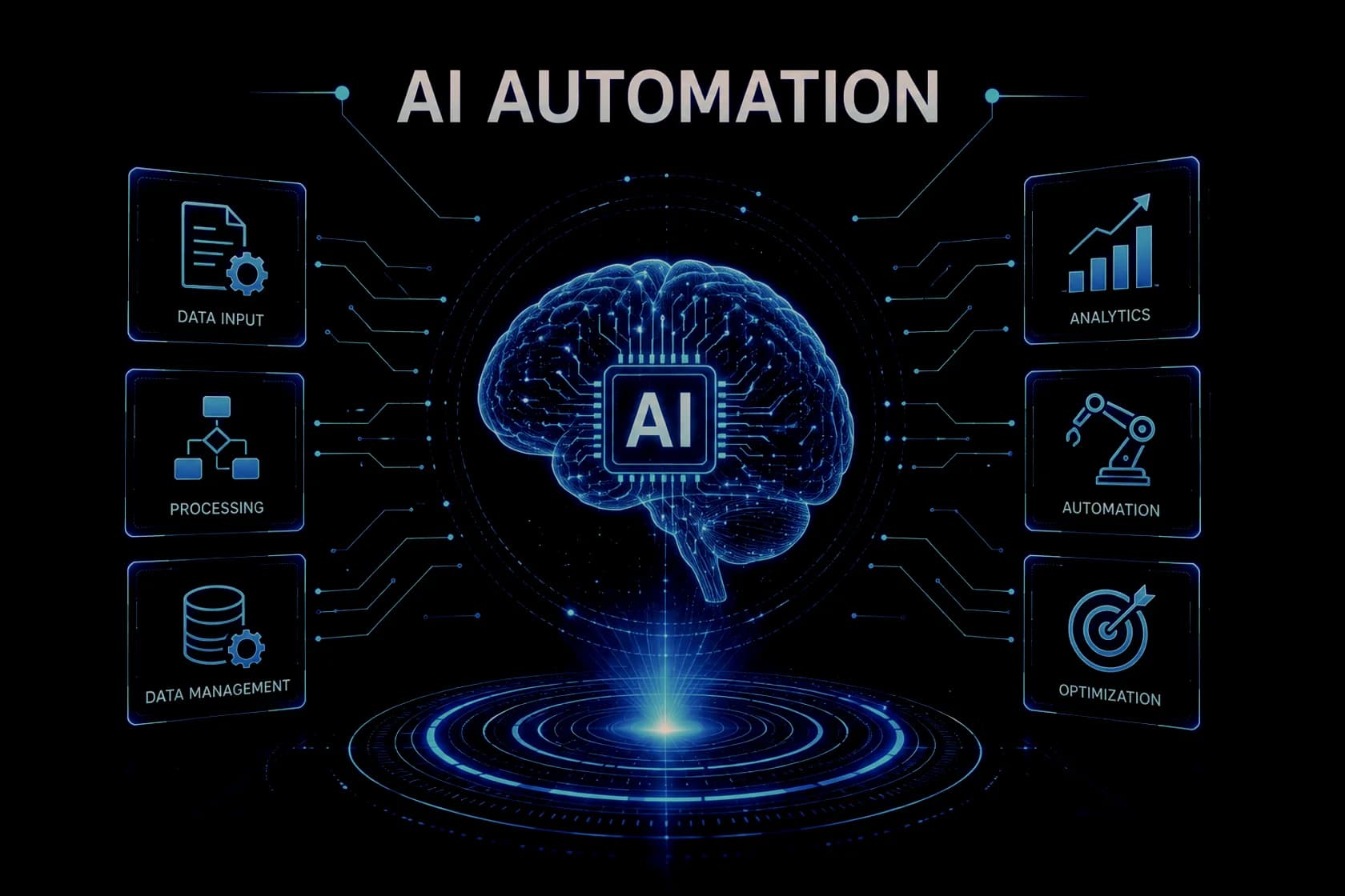 An illustrated overview of the AI automation practice: a processor at the centre of a brain diagram, wired out to six labelled capabilities — data input, processing and data management on the left, analytics, automation and optimisation on the right.